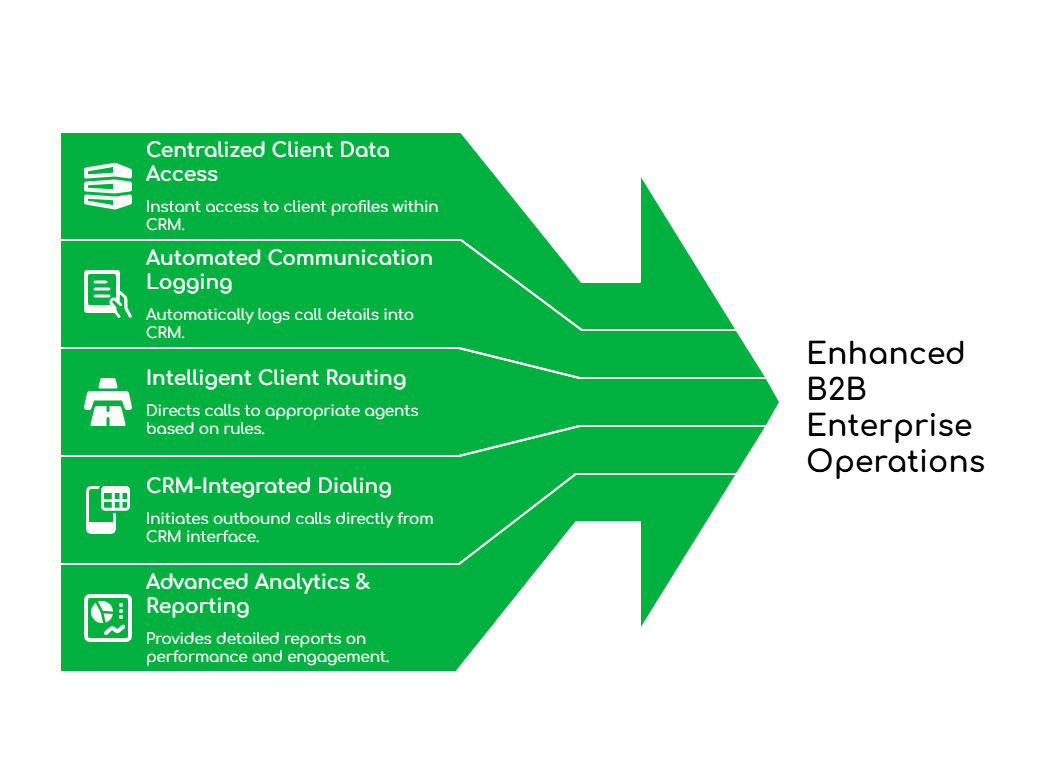 B2B Communication for Israeli Enterprises