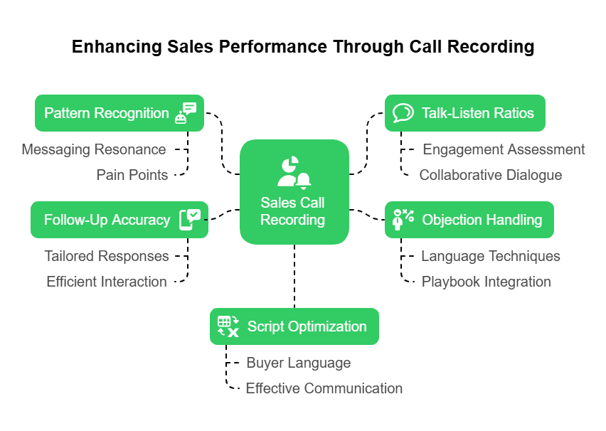 sales performance