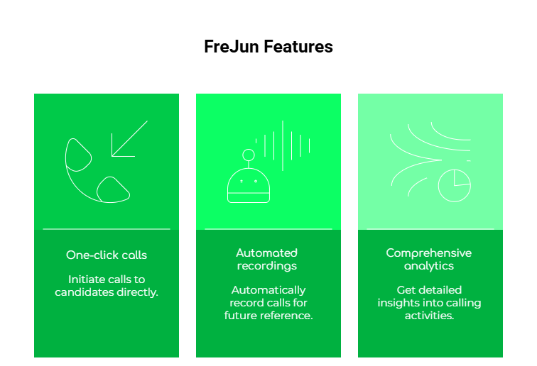 Call Automation Features