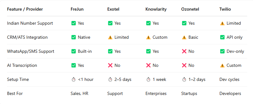 Leading VoIP Providers