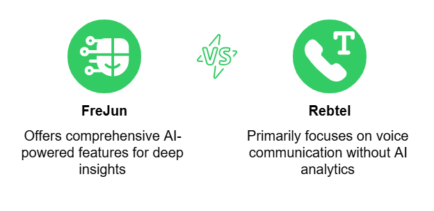 AI-Powered Features and Analytics