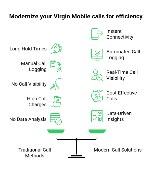 Virgin Mobile features