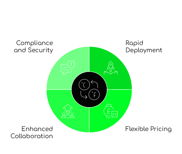 FreJun’s Role in Scaling Your Business