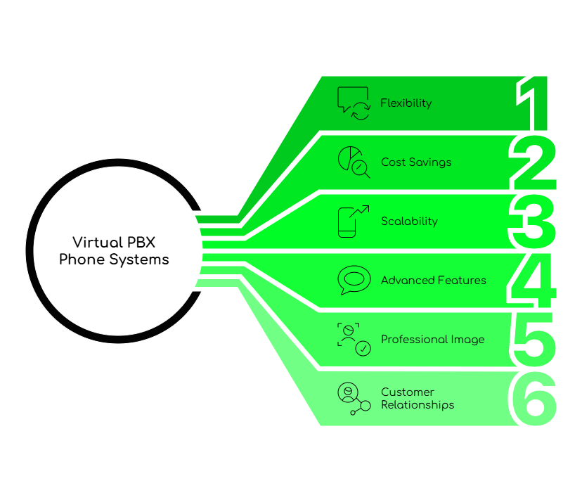 Virtual PBX Phone Systems