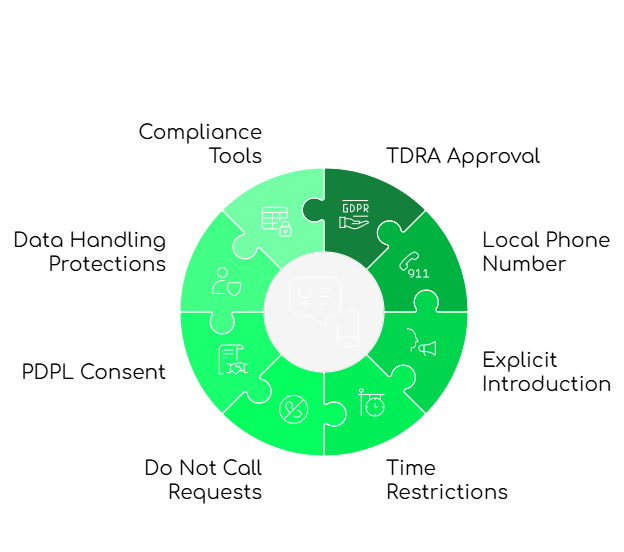 Regulatory Shifts in UAE