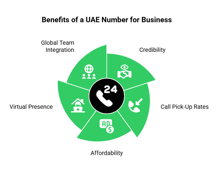 Benefit of a UAE Number