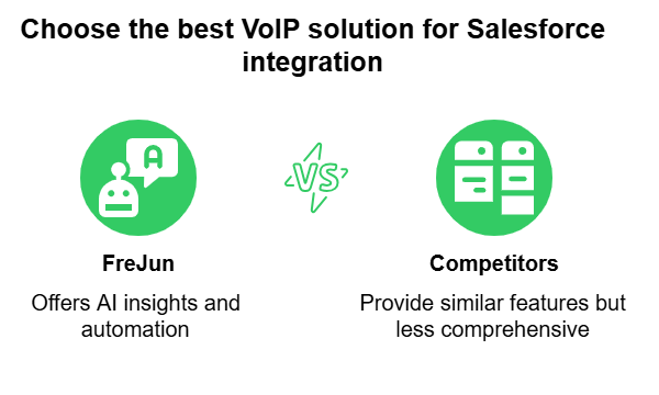 Best VOIP Solutions