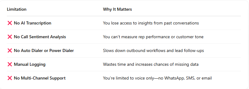 Limitations of Pipedrive