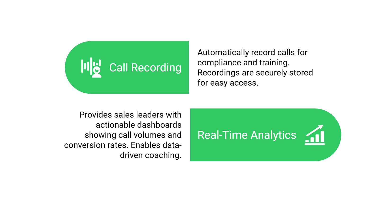 Advantages of Call Logging
