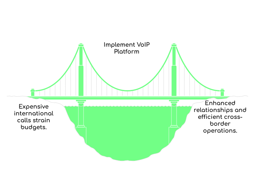 Optimal Communication Platforms