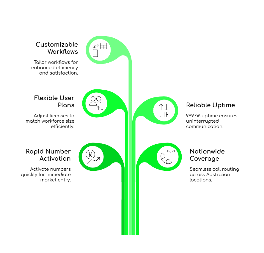 FreJun’s Scalability