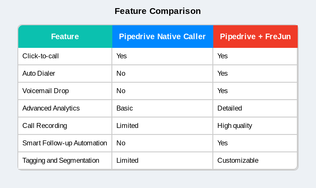 Call Integration Features