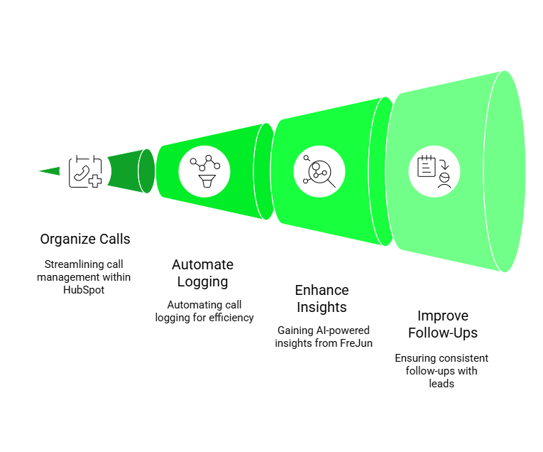 Features of hubspot calling