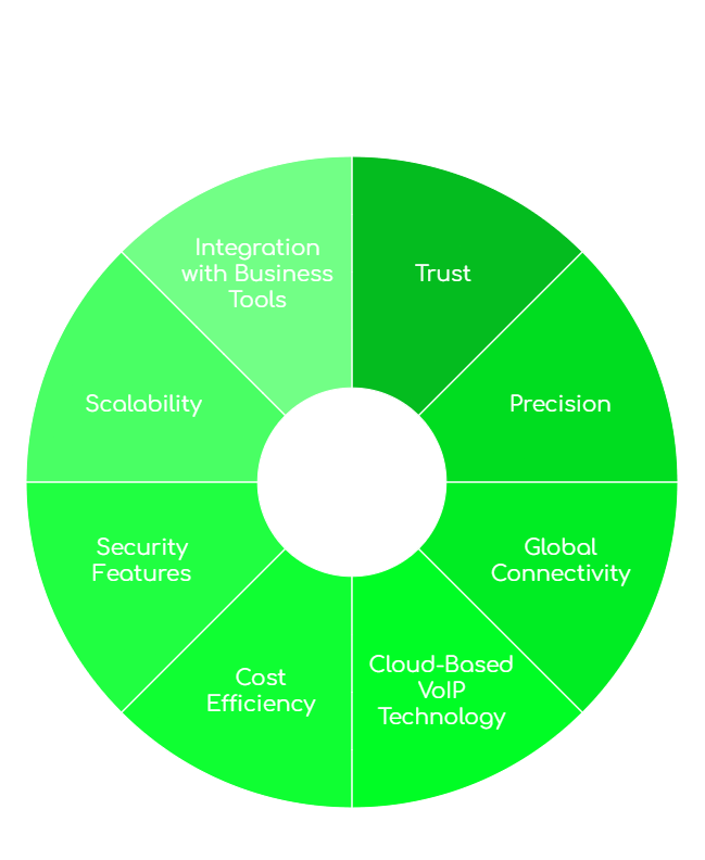 Swiss B2B Communication