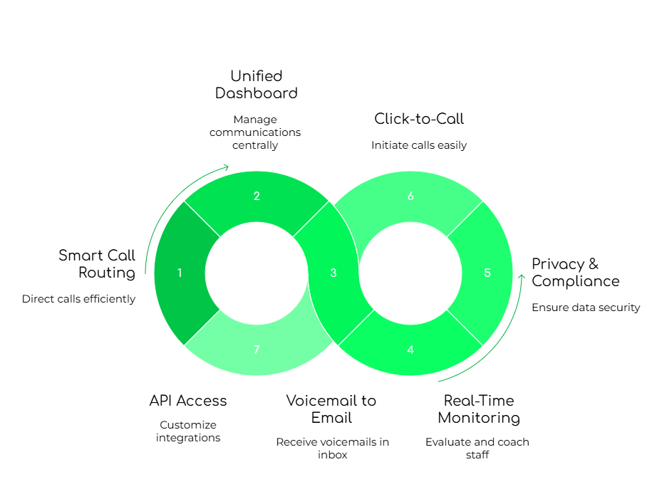 FreJun Features for Smarter Communication