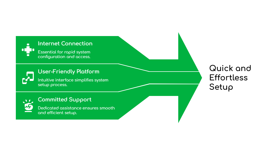 Virtual Number Implementation