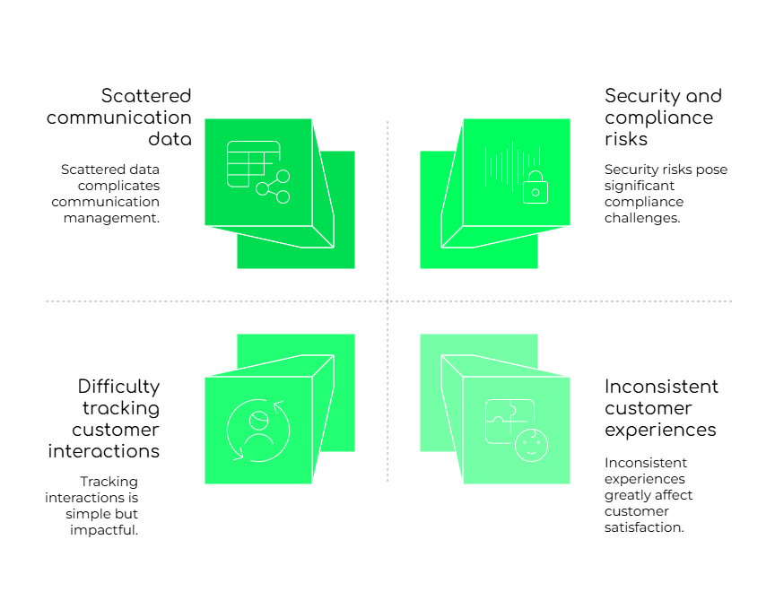 Challenges in Managing Distributed Teams