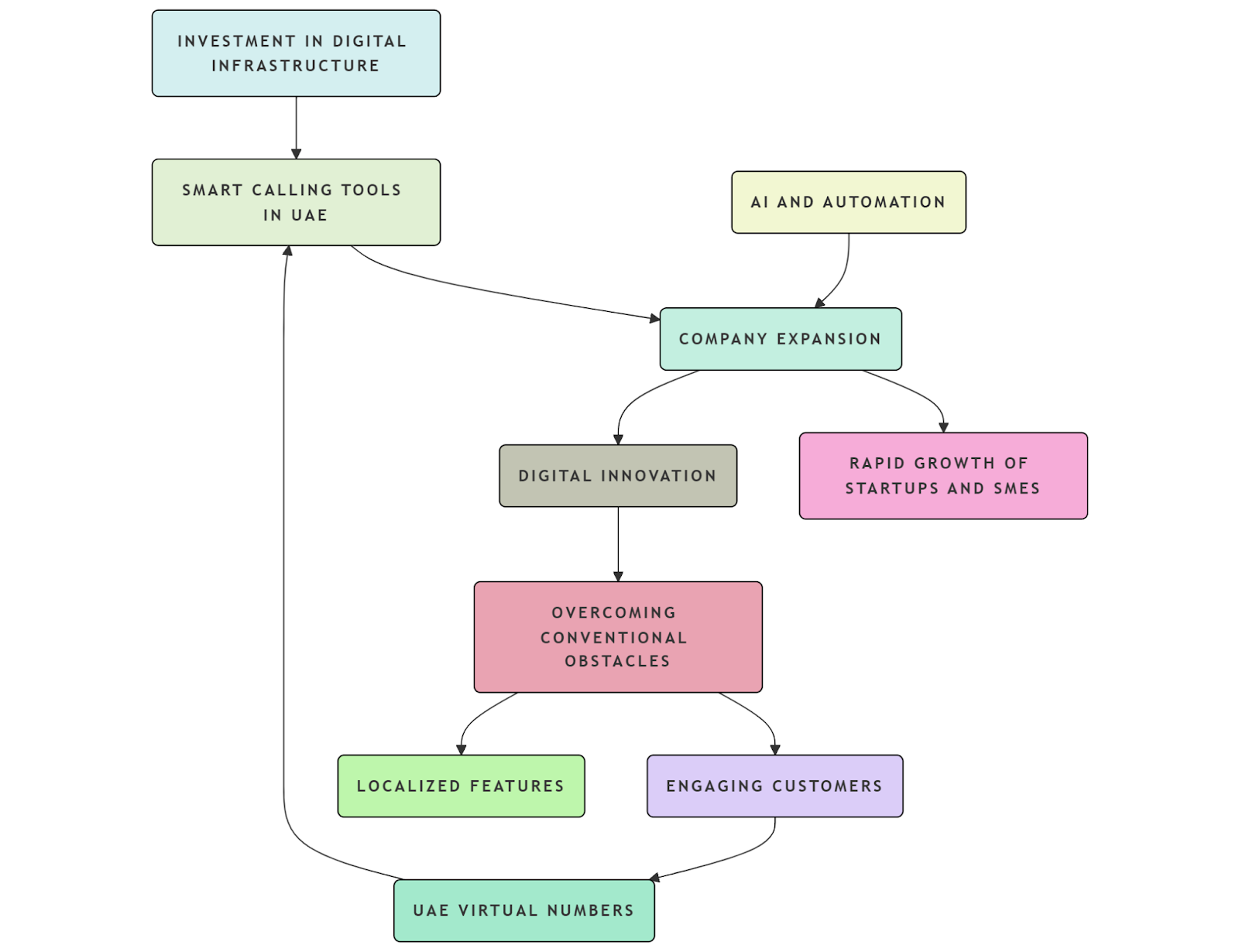 AI and Automation