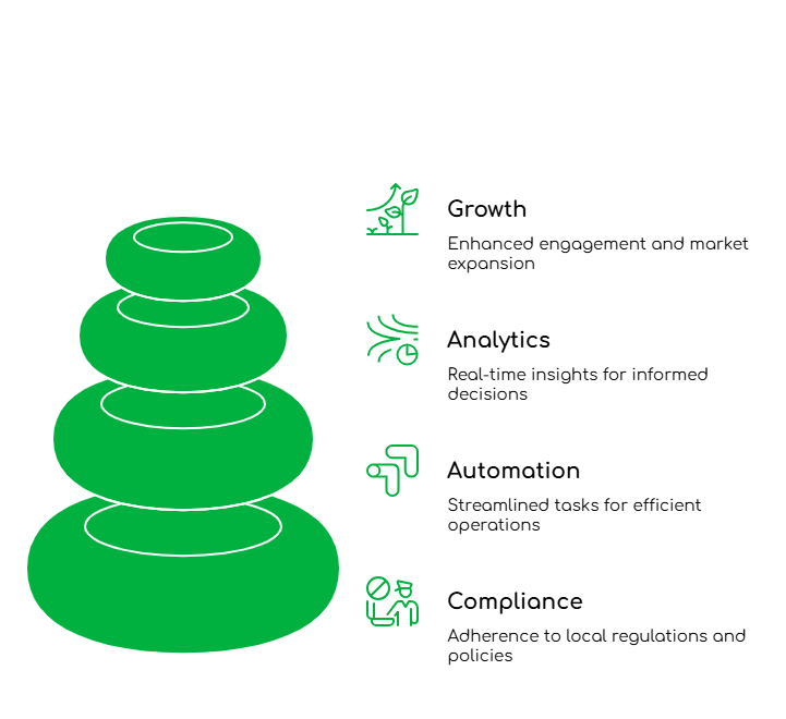 Virtual Number Solutions