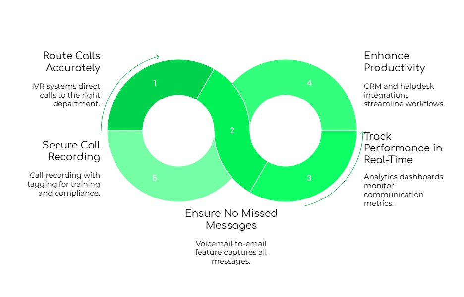 Key Features of FreJun