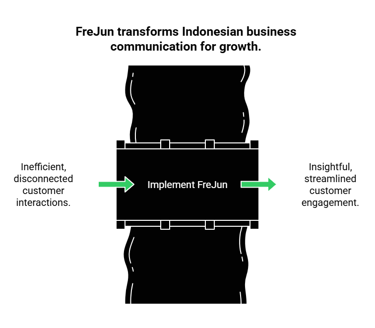Business communication