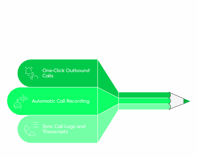 TurboHire Calling Features