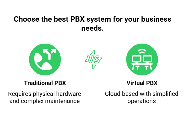 PBX System