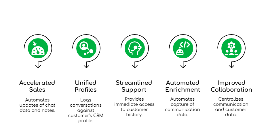 FreJun's WhatsApp & CRM Integration