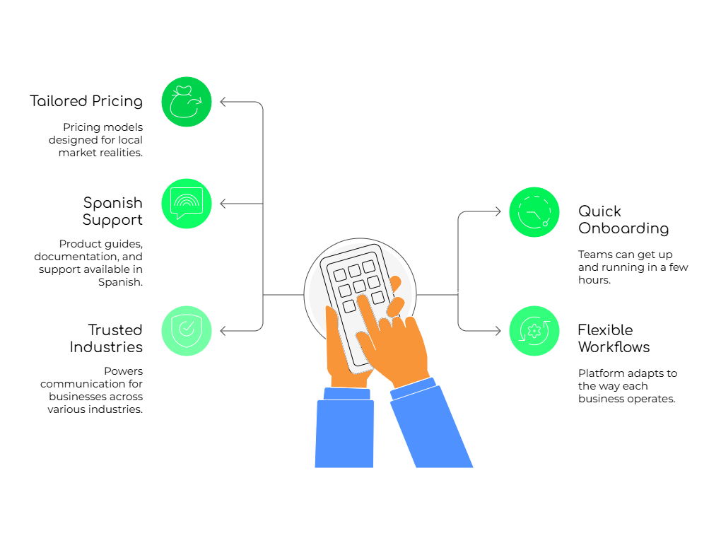 Businesses in Argentina