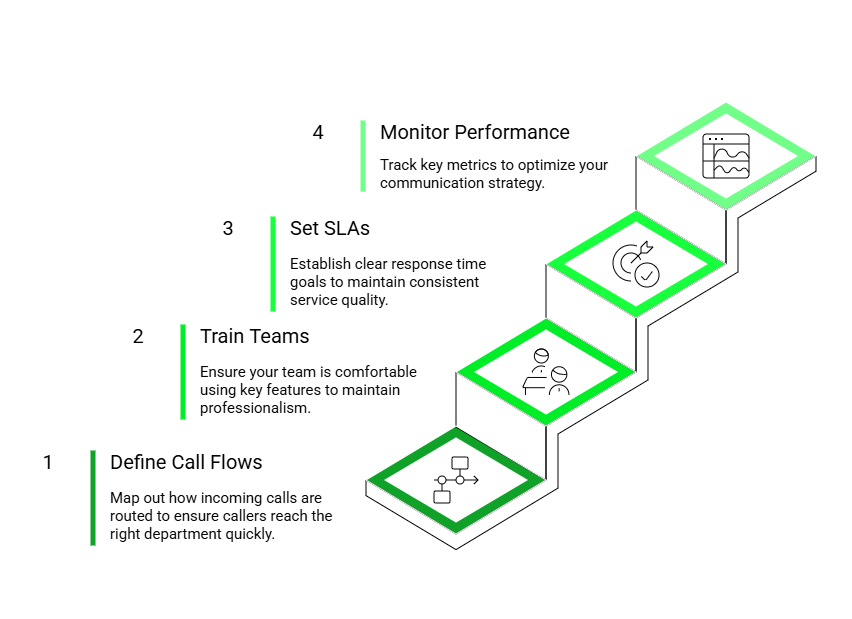 Set up of virtual number