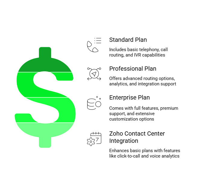 Zoho Pricing