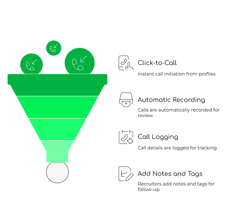 iSmartRecruit Features