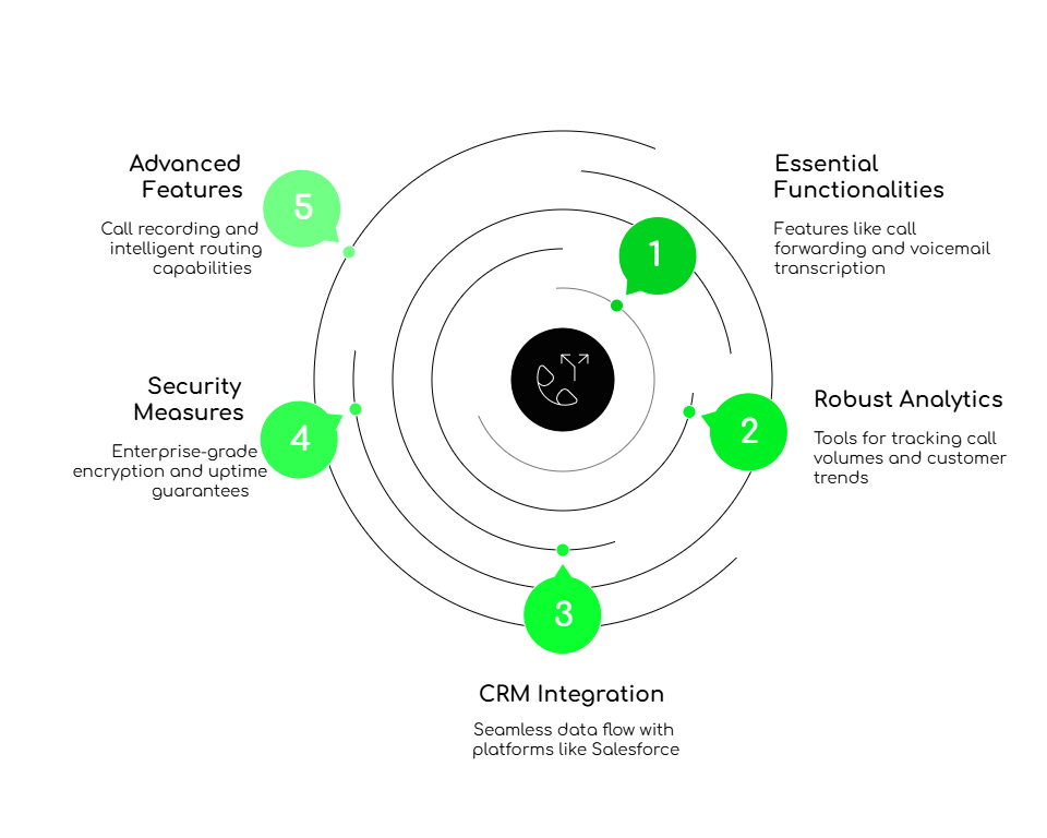 Virtual Phone Providers