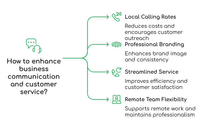 FreJun Virtual Numbers
