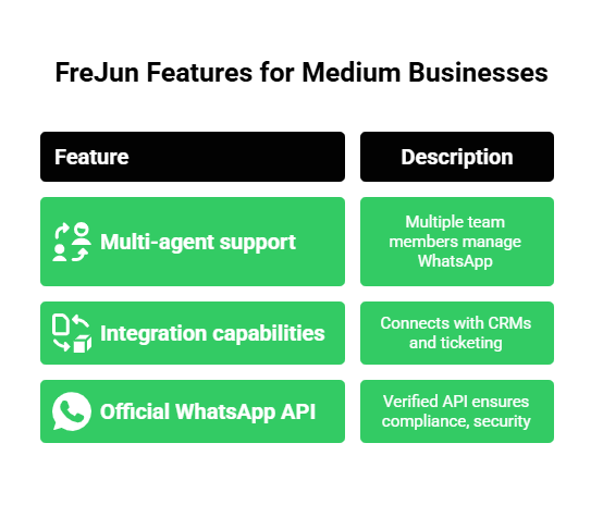 Features Required for Medium Businesses