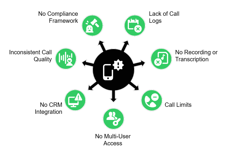 Limitations of Poptox