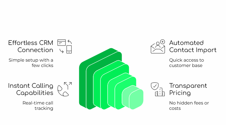 Calling setup and integration
