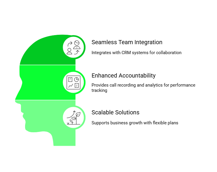 Communication tool features