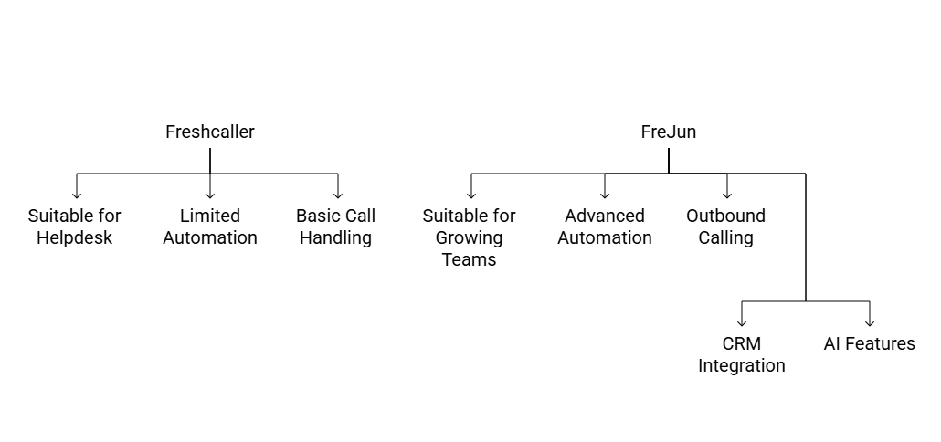 CRM Integration