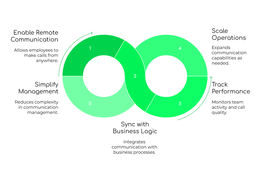 Softphones Matter for Modern Teams