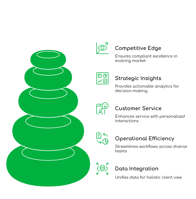 Virtual Phone Solutions