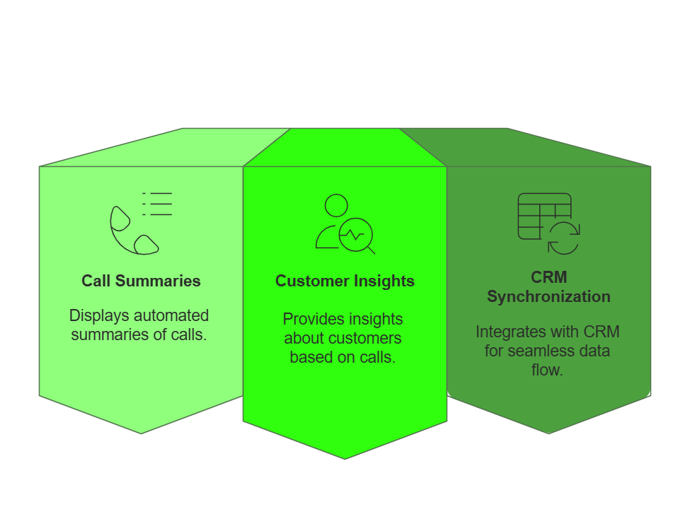 Automatic Call Logging