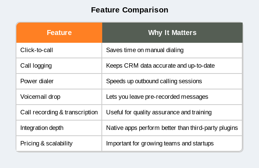 Features of Salesforce Dialer