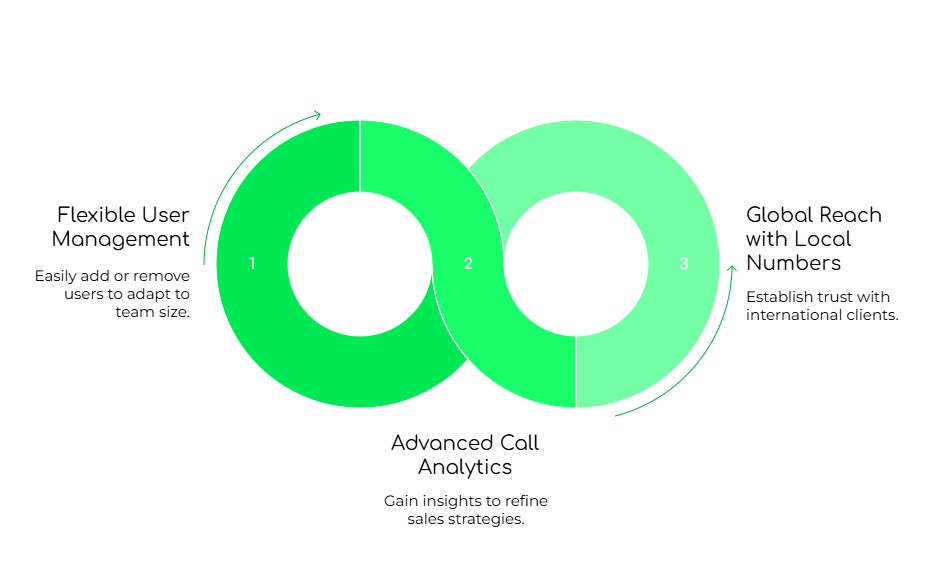 Scaling Austrian Enterprises