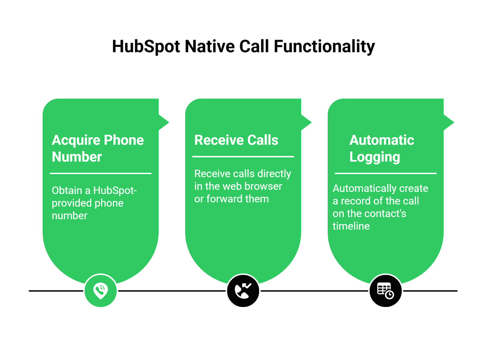 HubSpot Functionality