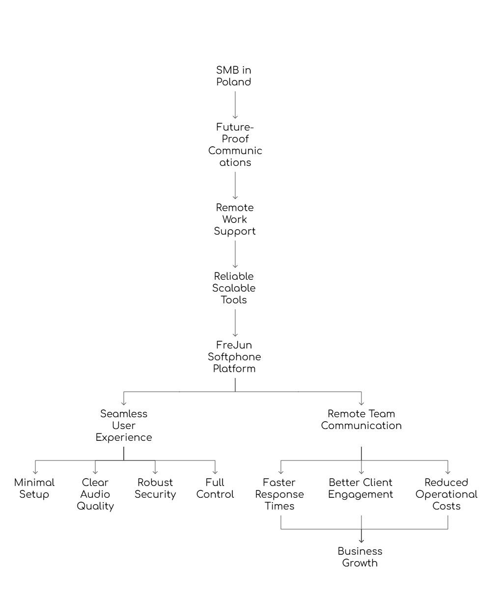 FreJun Softphone Platform