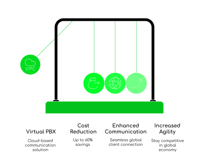 Indonesian Enterprises