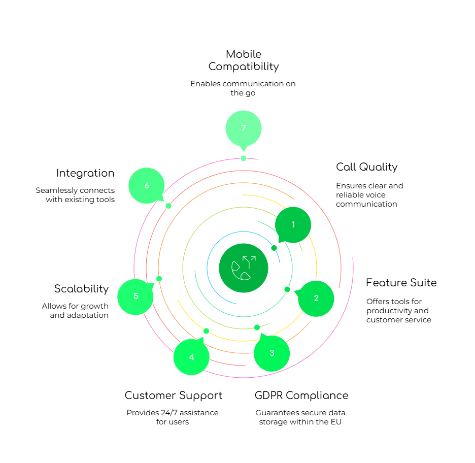 Top Features of UK Businesses