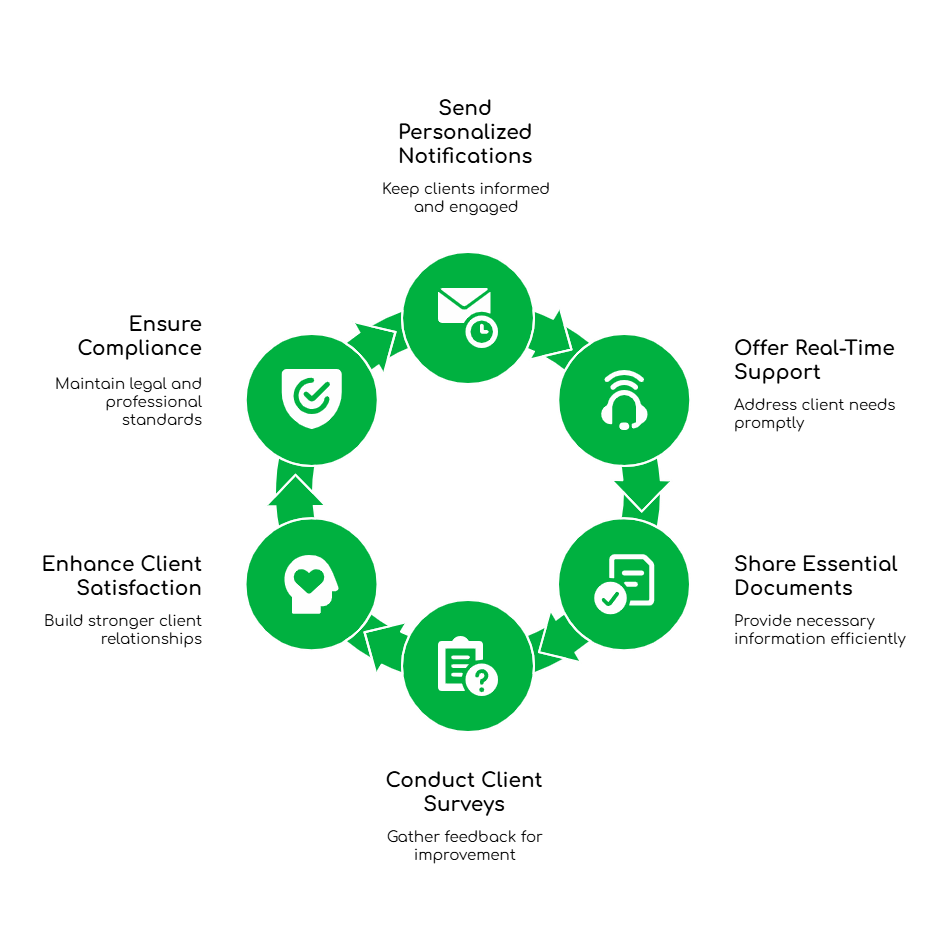 Strategic Imperative of a Virtual Number