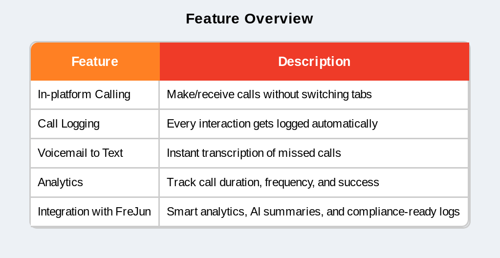 Key Features of Squarebox Calling